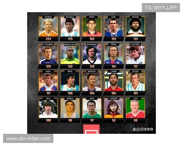 全球足球明星排名前十揭秘 谁是现今足坛的顶级球员